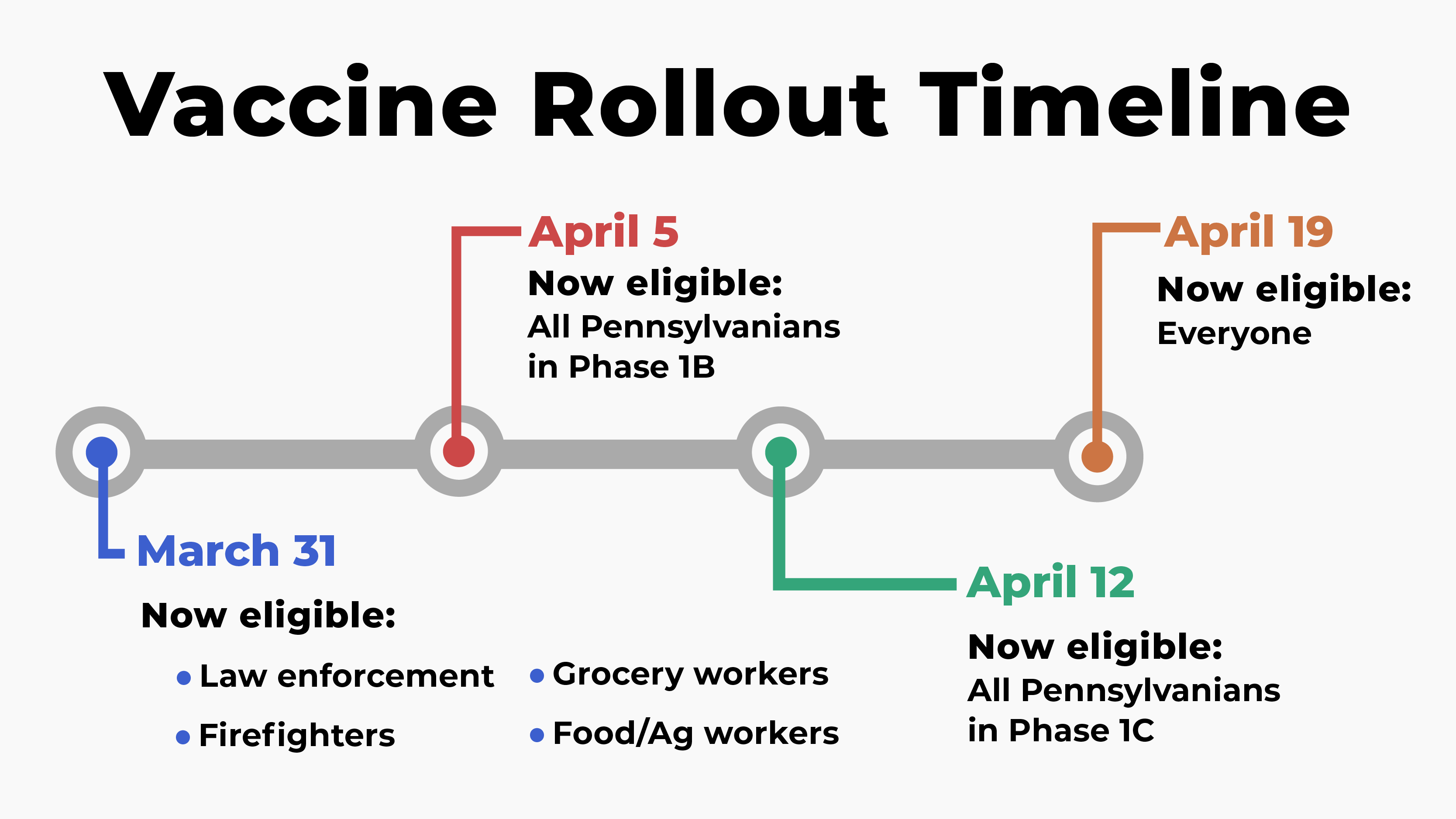 vaccine rollout.png